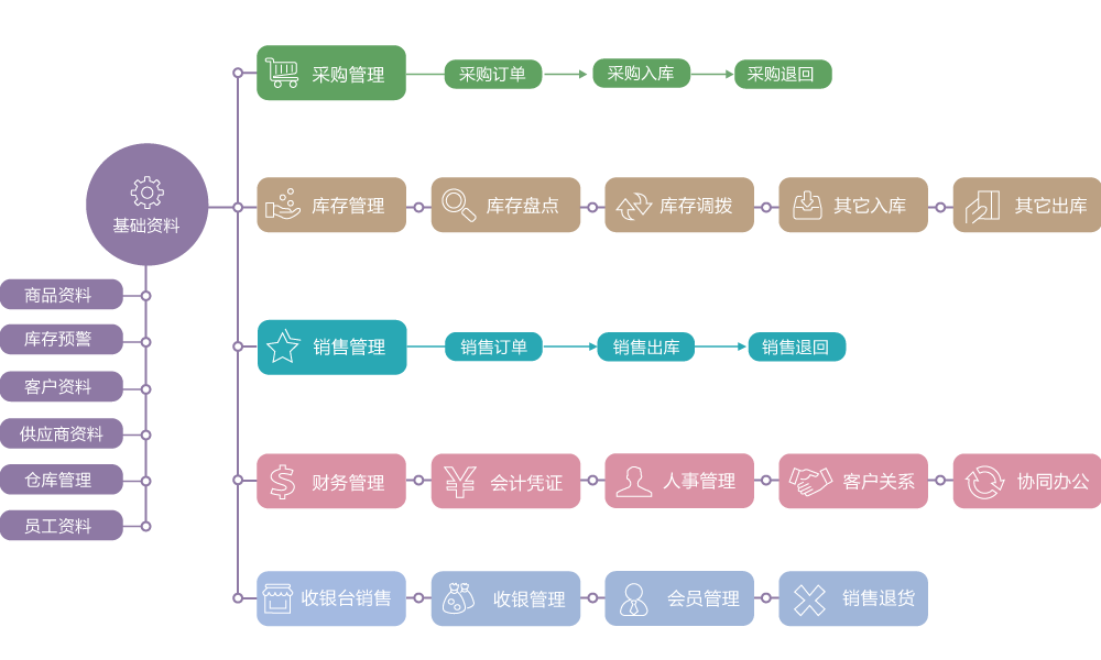 青石进销存系统适合多少人的公司使用?中小企业降本增效的优选方案