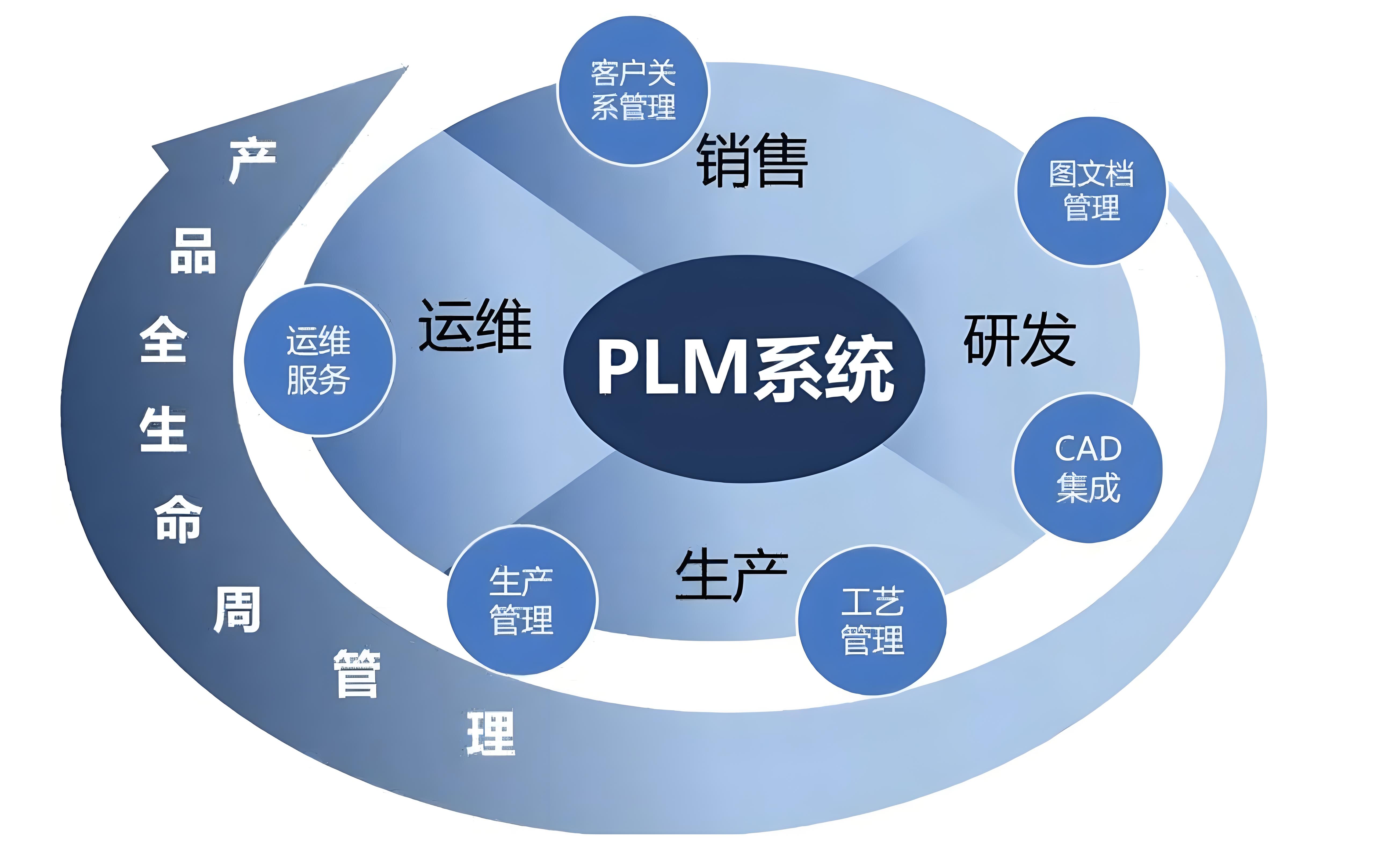 青石PLM管理系统:高效驱动产品全生命周期管理