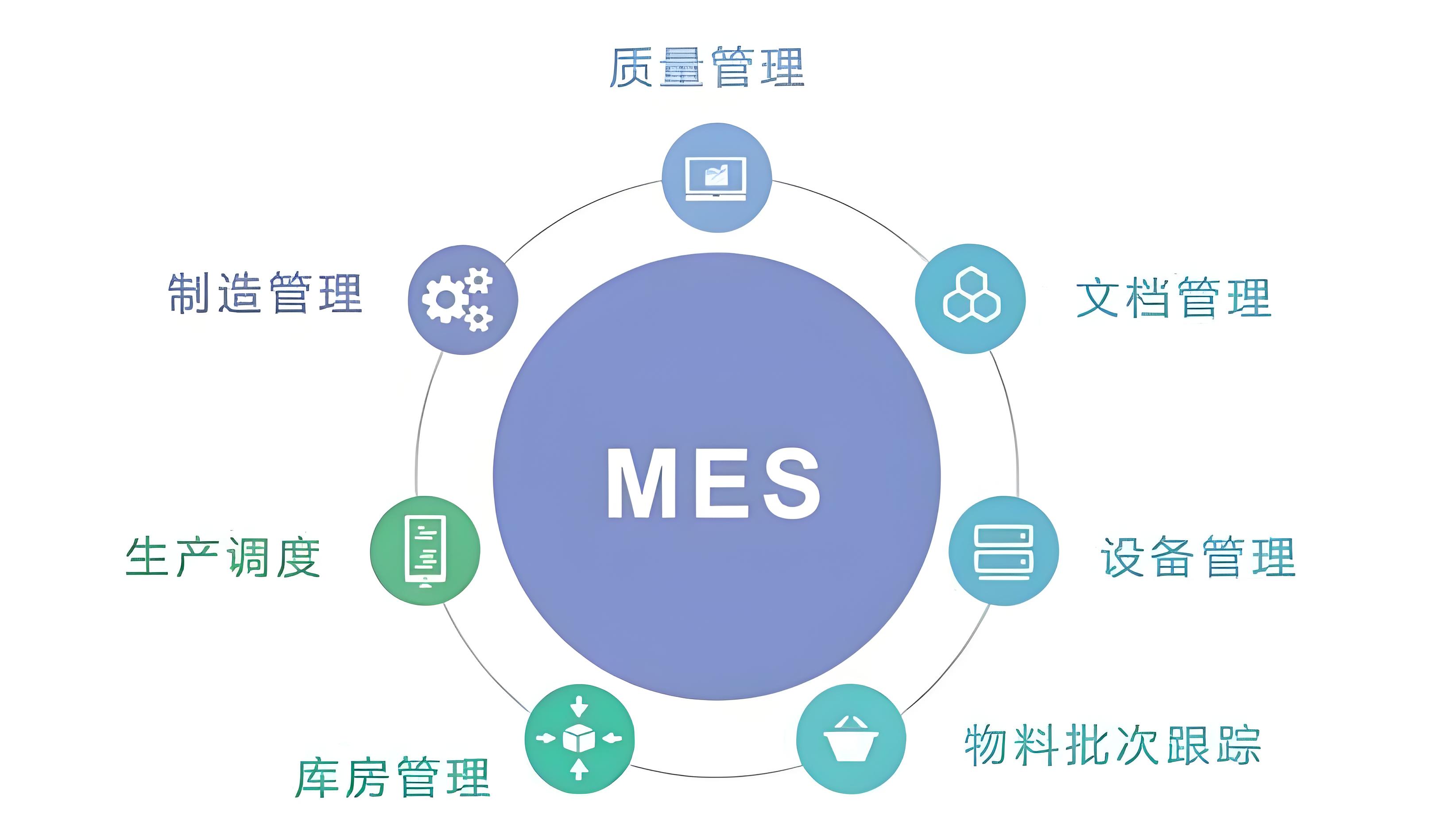 青石MES管理系统:高效智能制造的优选解决方案