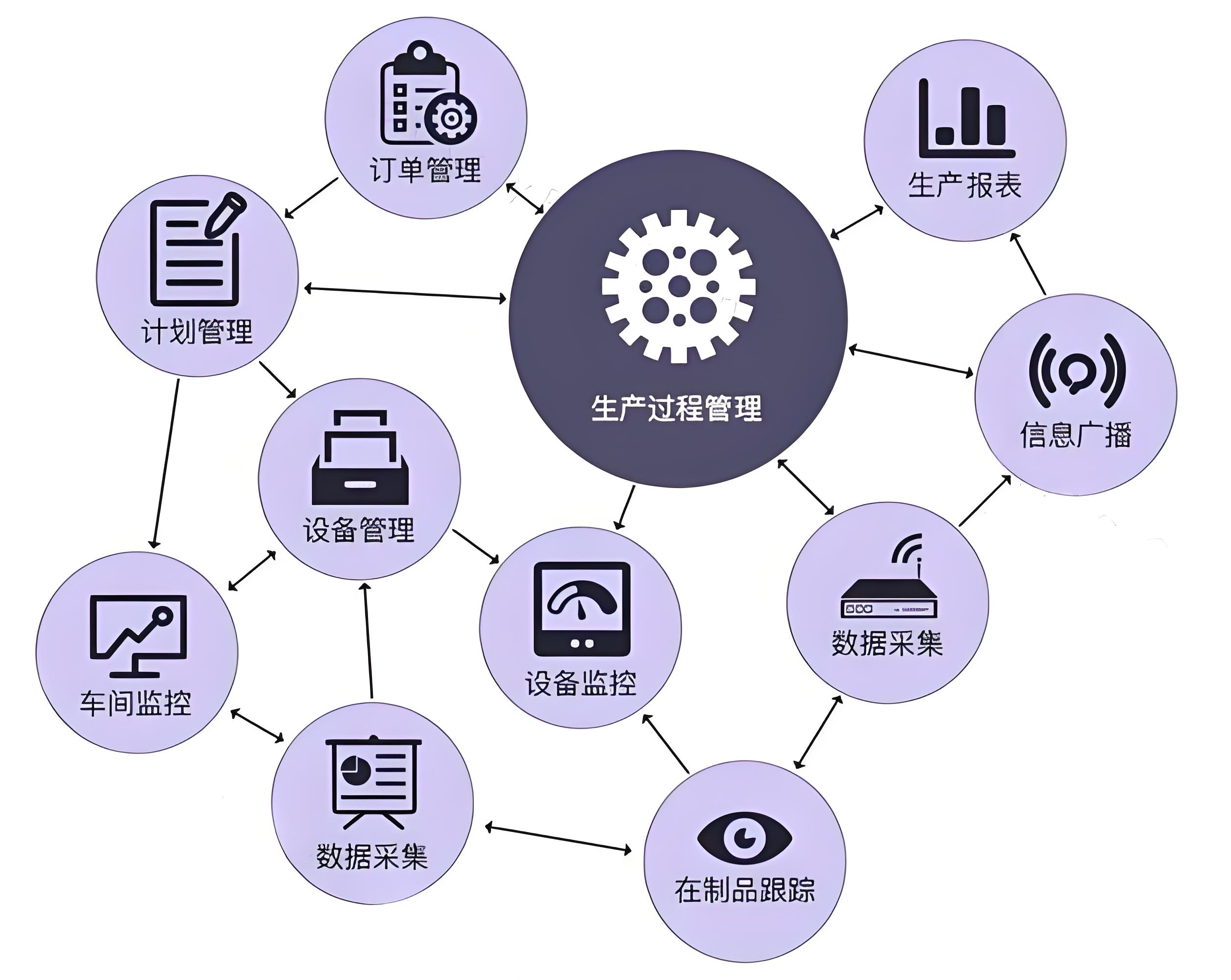 新能源行业如何通过MES系统实现智能制造?