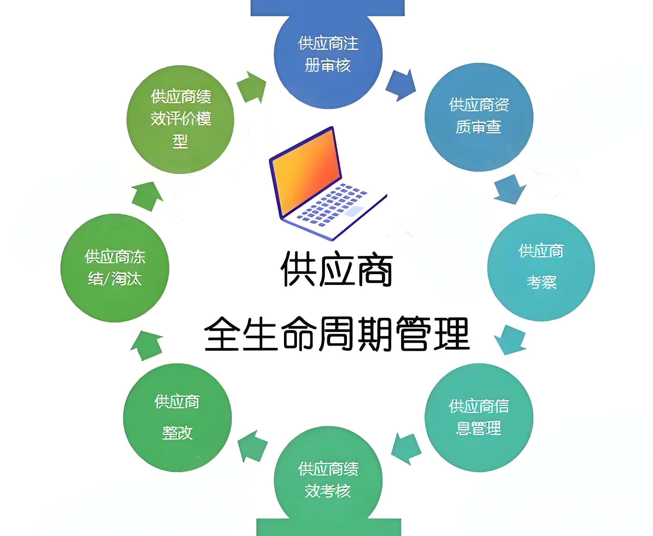 食品行业供应链合规性的挑战与SRM系统的价值