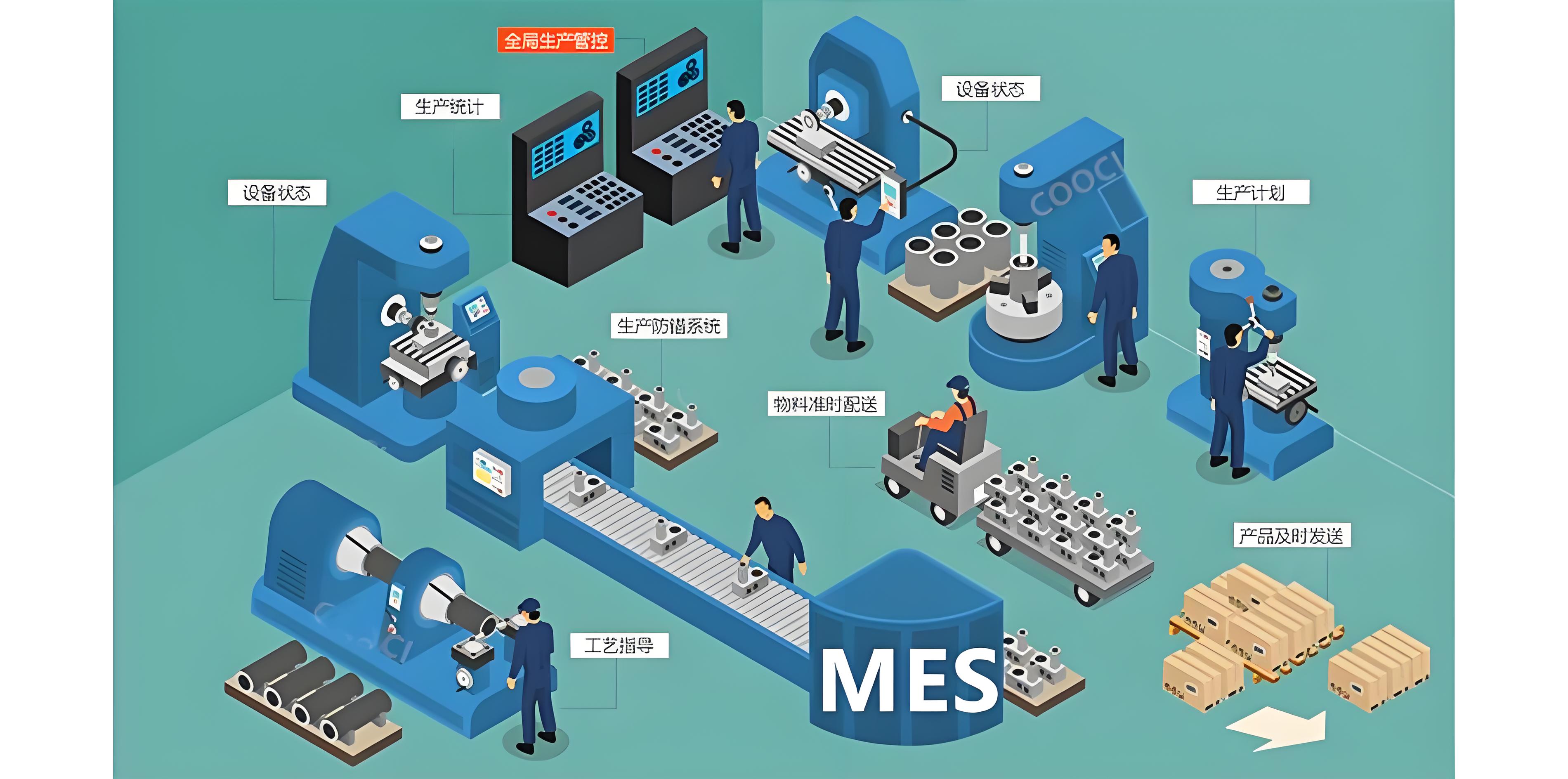 汽车零部件行业MES管理系统实施成功要素 ——青石信息助力企业实现数智化转型