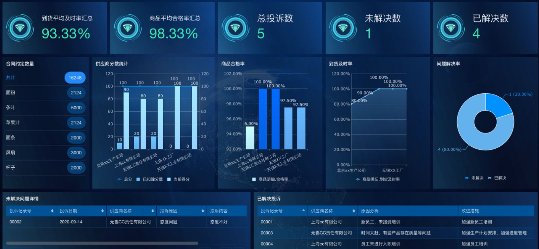 供应商协同难题:SRM系统的三个破局关键点