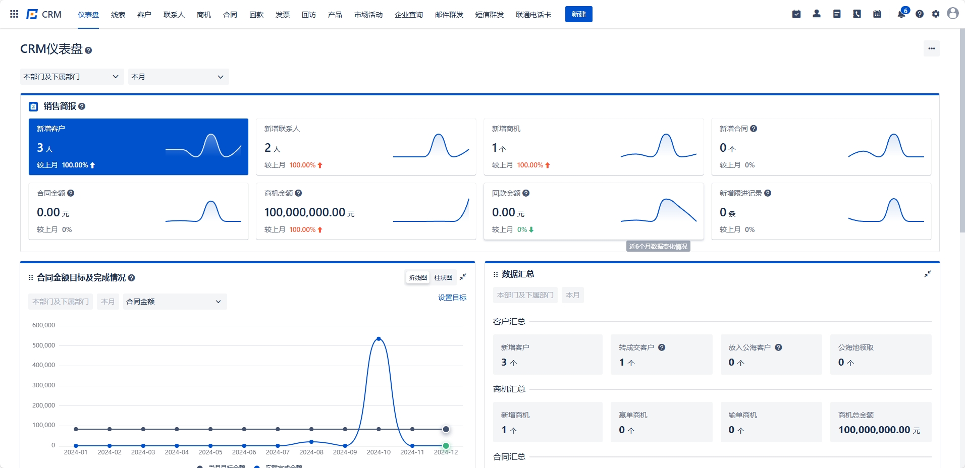 CRM客户画像构建:青石软件从数据采集到精准营销的全流程解析